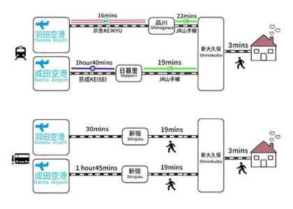 スプリングアパートメント新宿