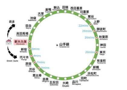 スプリングアパートメント新宿