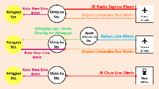 ［渋谷］アパートメント（20m²）｜ 1ベッドルーム／1バスルーム