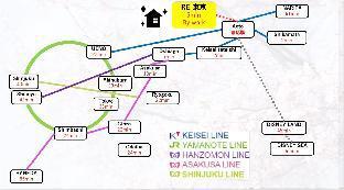 ［葛飾］一軒家（30m²）｜ 2ベッドルーム／1バスルーム